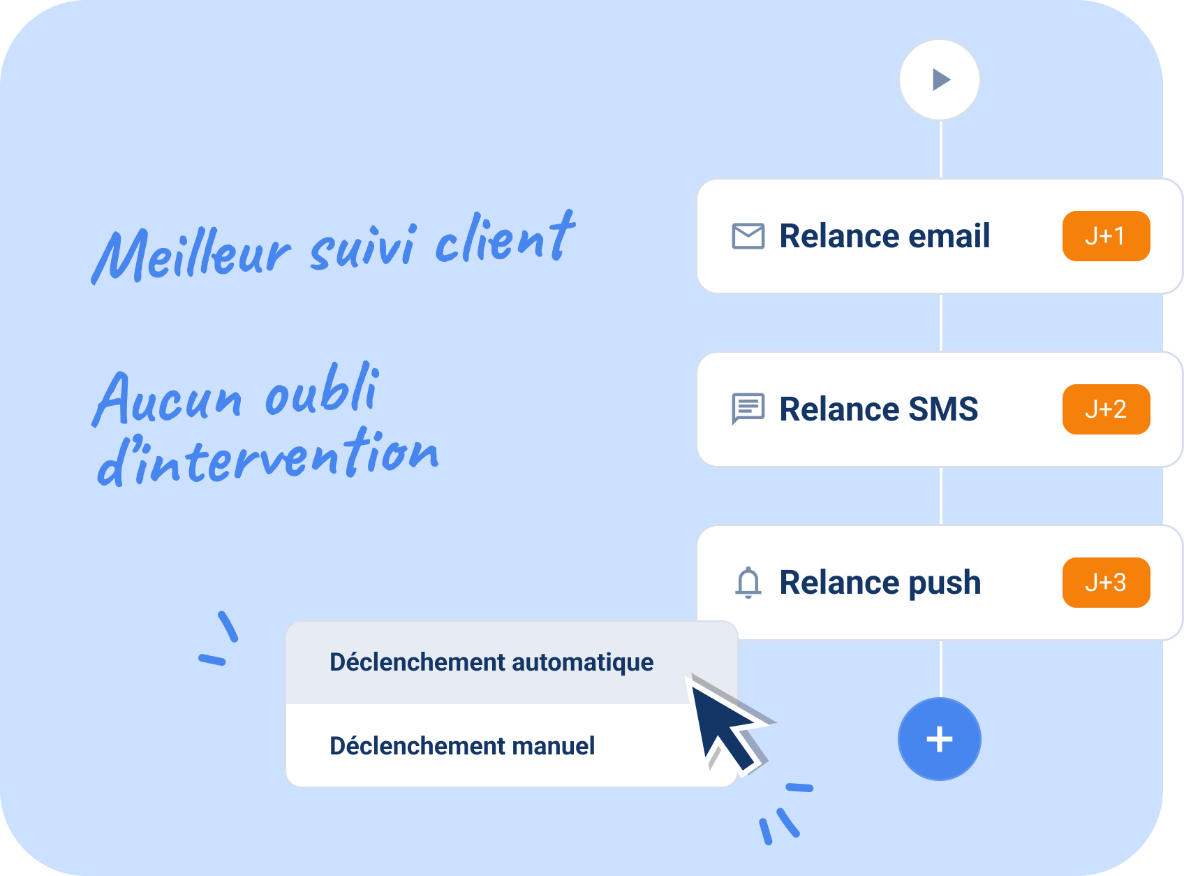 rappels avant intervention automatique