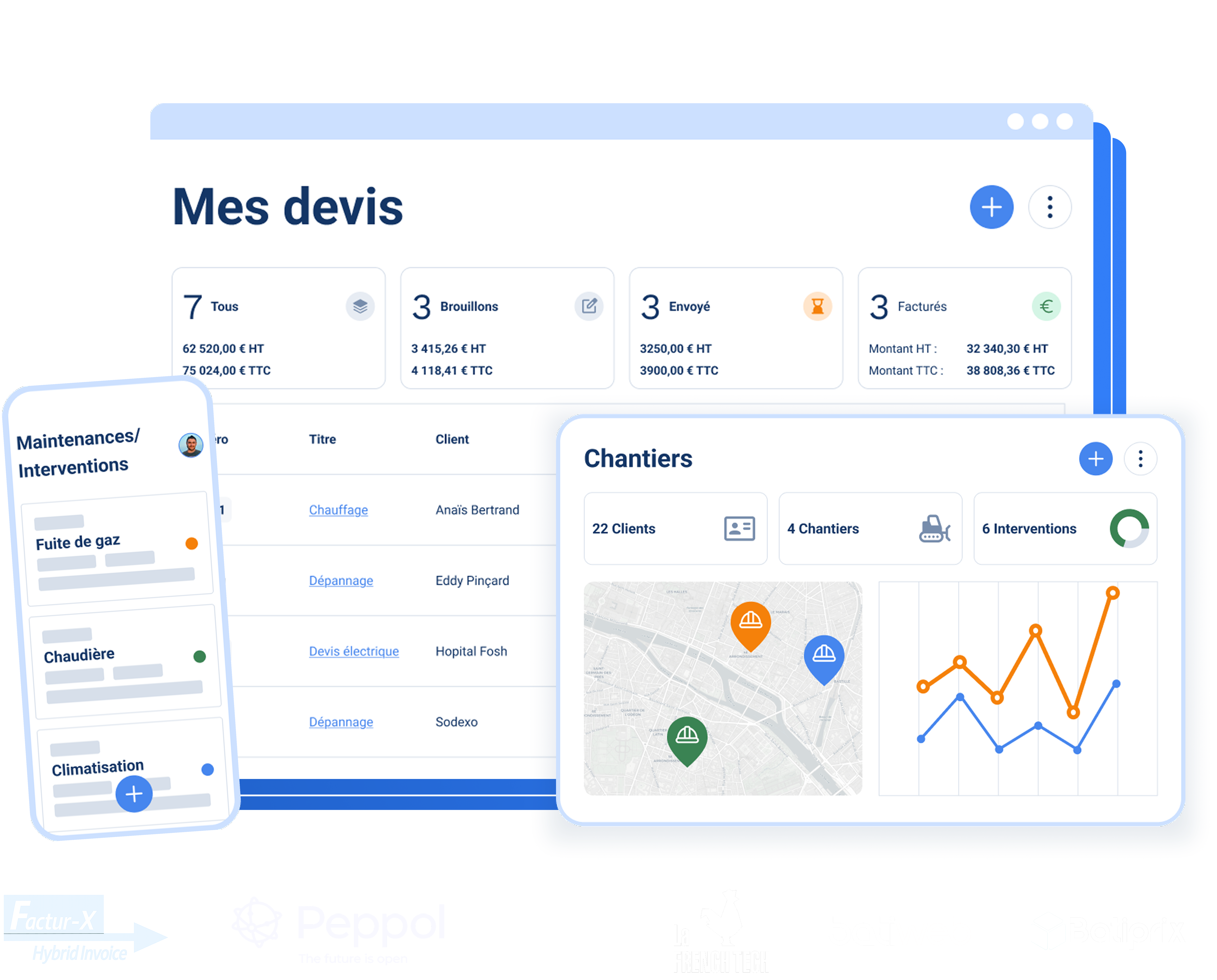 logiciel de gestion collaboratif